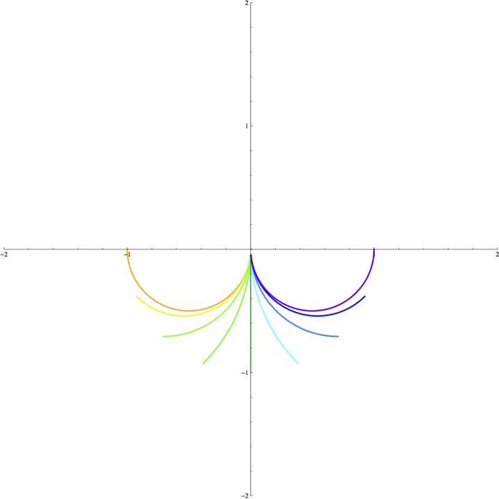 Geodesics of quadratic vector fields (case 2100, speed)