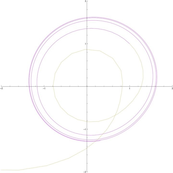 Geodesics of quadratic vector fields (case 3)