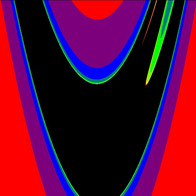 Basin of attraction of Henon strange attractor