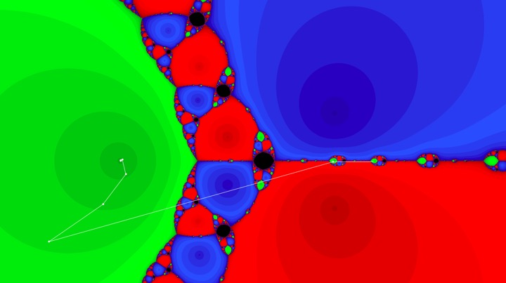 Orbit for the Newton method for x^3-2x+2